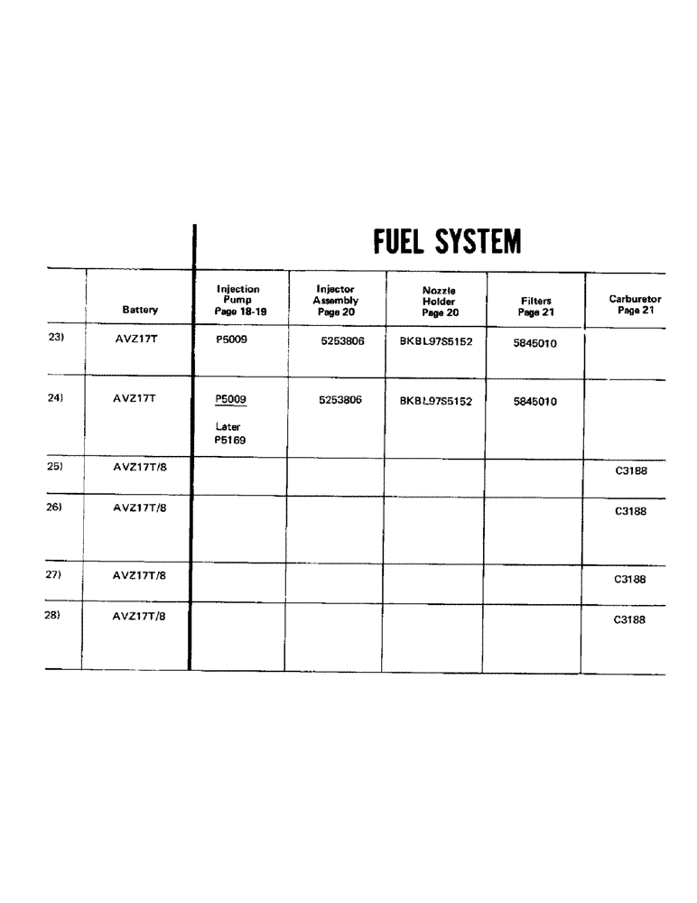 Схема запчастей Case IH SIMMS - (07) - FUEL SYSTEM 