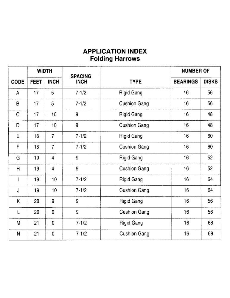 Схема запчастей Case IH 3850 - (1-7) - APPLICATION INDEX, FOLDING HARROWS (00) - PICTORIAL INDEX