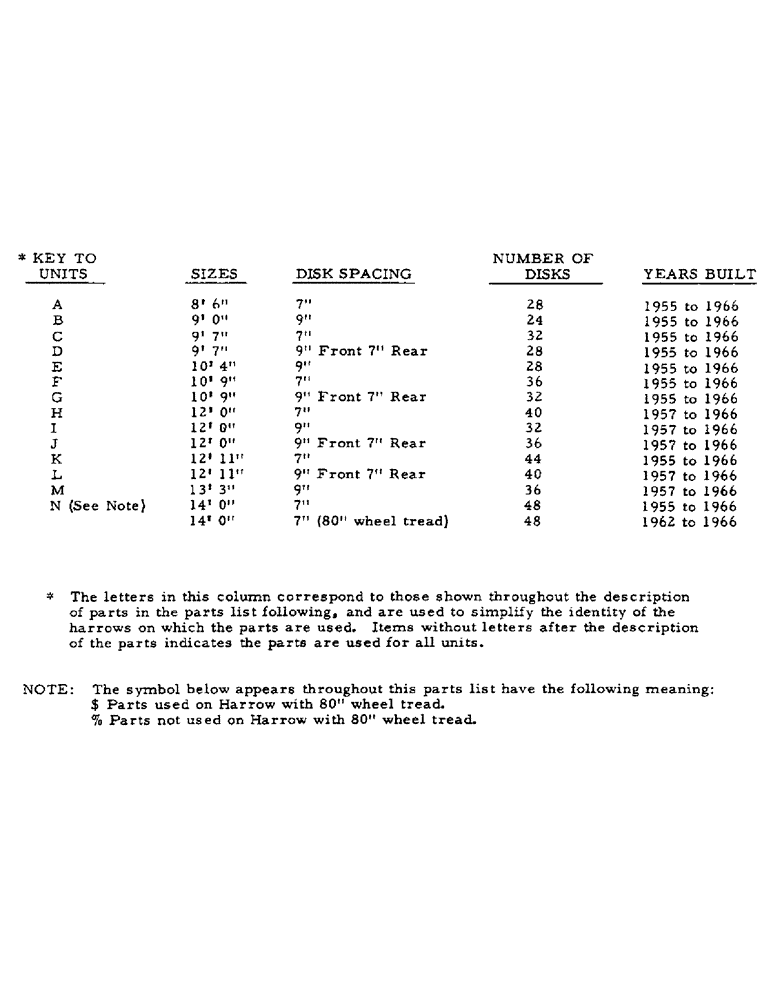 Схема запчастей Case IH 37 - (D-01) - 37 DISK HARROW 