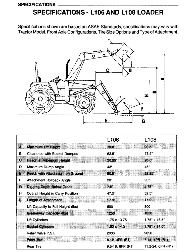 Схема запчастей Case IH L108 - (10) - SPECIFICATIONS, SPECIFICATIONS, L106 AND L108 LOADER (00) - PICTORIAL INDEX