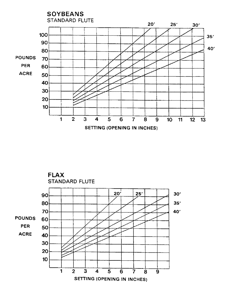 Схема запчастей Case IH AS1502 - (16) - CALIBRATION CHARTS (CONT.) (05) - SERVICE & MAINTENANCE