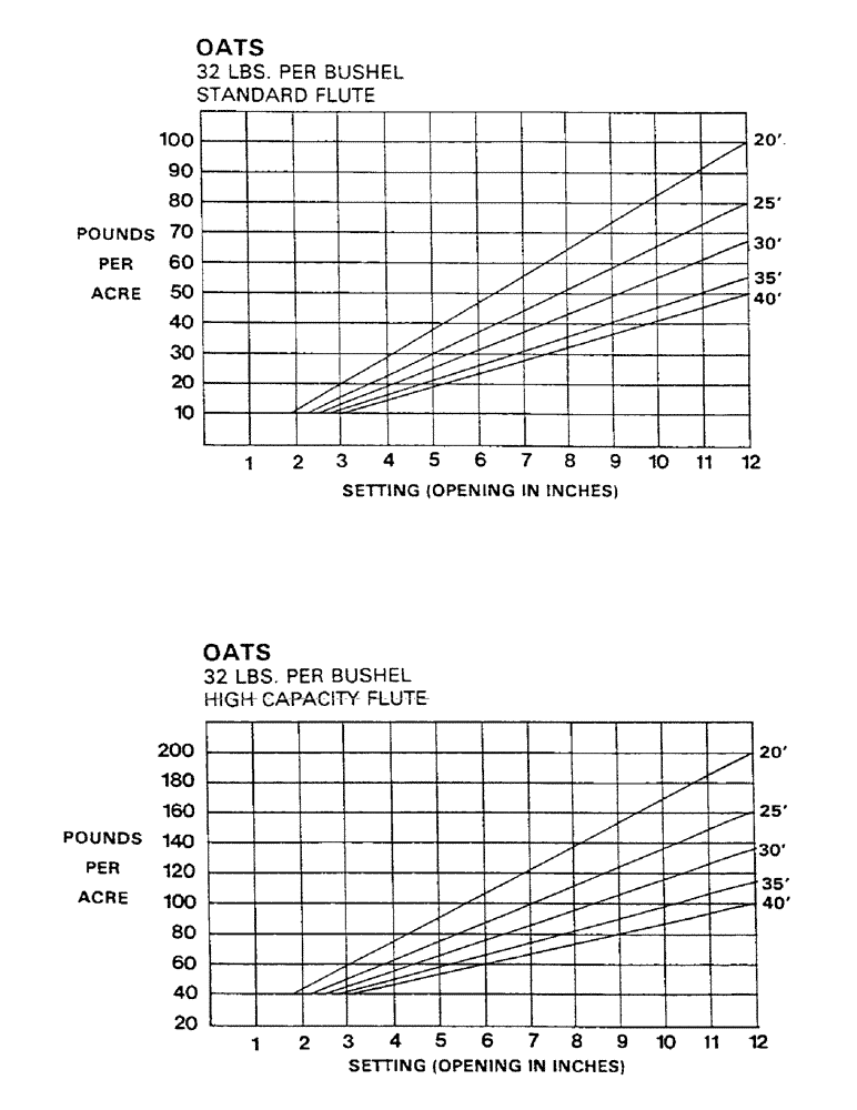 Схема запчастей Case IH AS1502 - (17) - CALIBRATION CHARTS (CONT.) (05) - SERVICE & MAINTENANCE