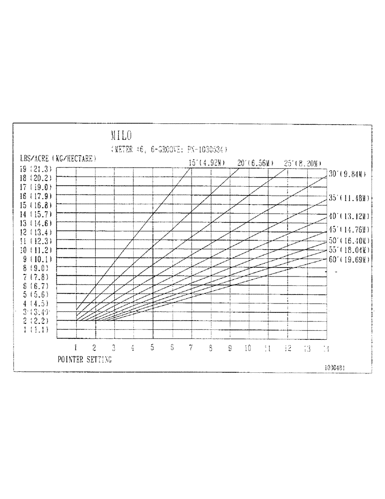 Схема запчастей Case IH 1100 - (D36) - SPECIALTY METERING ROLL #6 - 6 GROOVE CANOLA, PN 1030534 