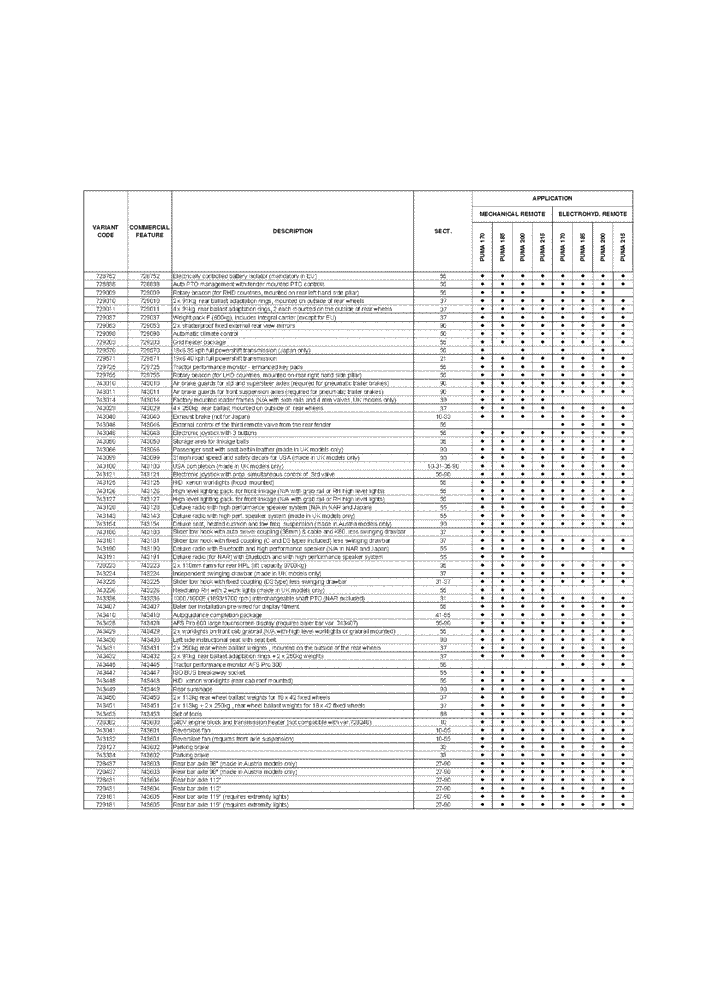 Схема запчастей Case IH PUMA 185 - (00.001.00[02]) - OPTIONAL EQUIPMENT (00) - GENERAL & PICTORIAL INDEX