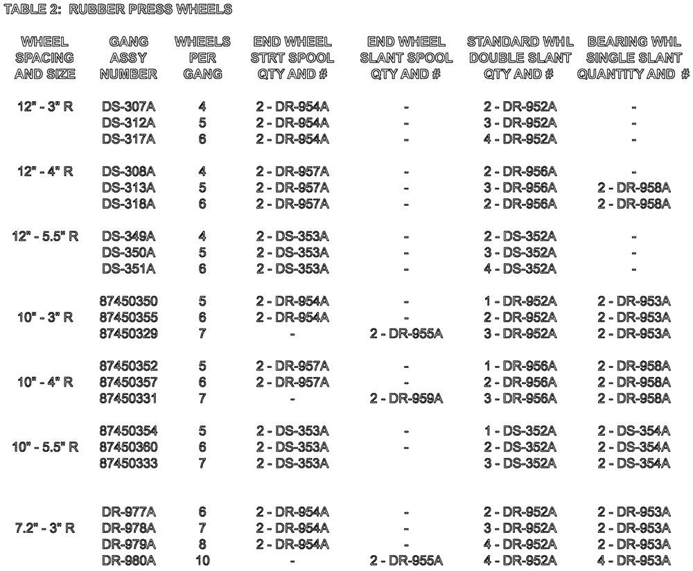 Схема запчастей Case IH 400 - (75.200.42) - TABLE 2: RUBBER PRESS WHEELS (75) - SOIL PREPARATION