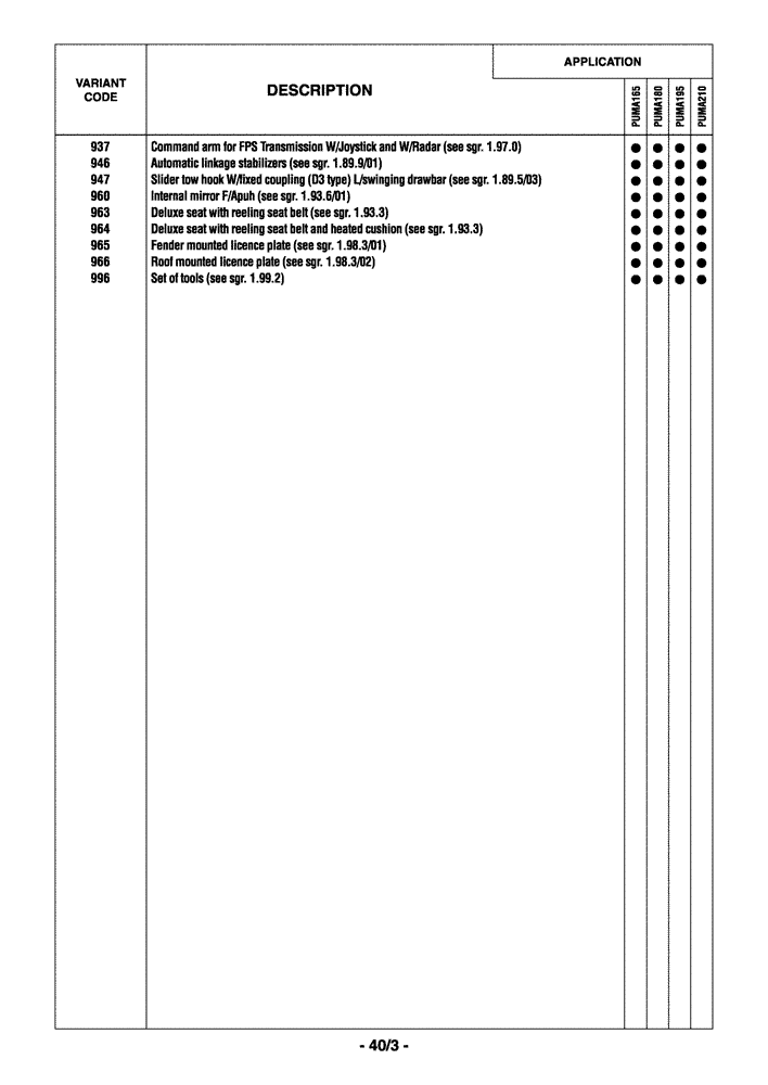 Схема запчастей Case IH PUMA 165 - (0.0040/03) - OPTIONAL EQUIPMENT (00) - GENERAL