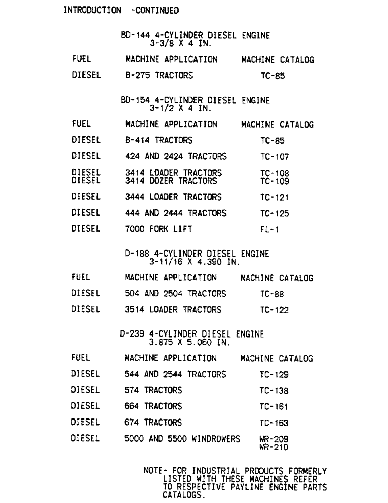 Схема запчастей Case IH BD-154 - (4) - INTRODUCTION, CONTINUED 