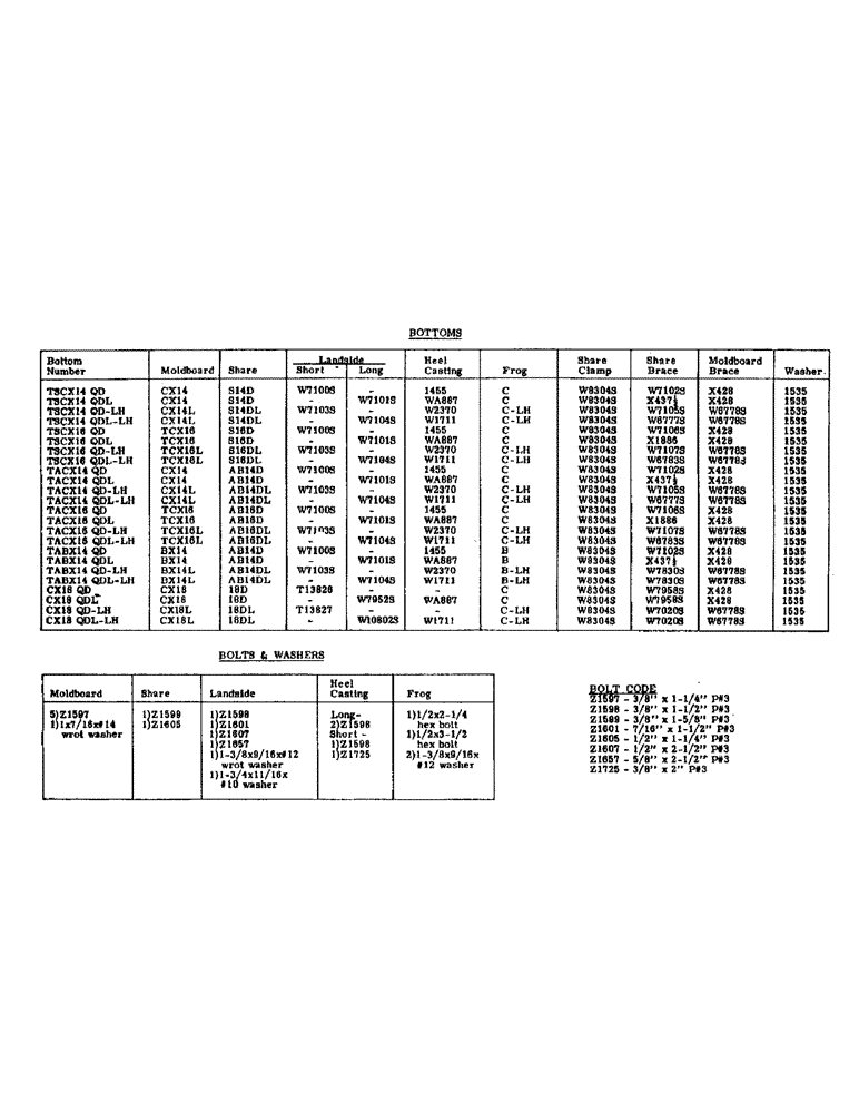 Схема запчастей Case IH T-SERIES - (22A) - TSCX, TACX, TABX AND CX BOTTOMS 