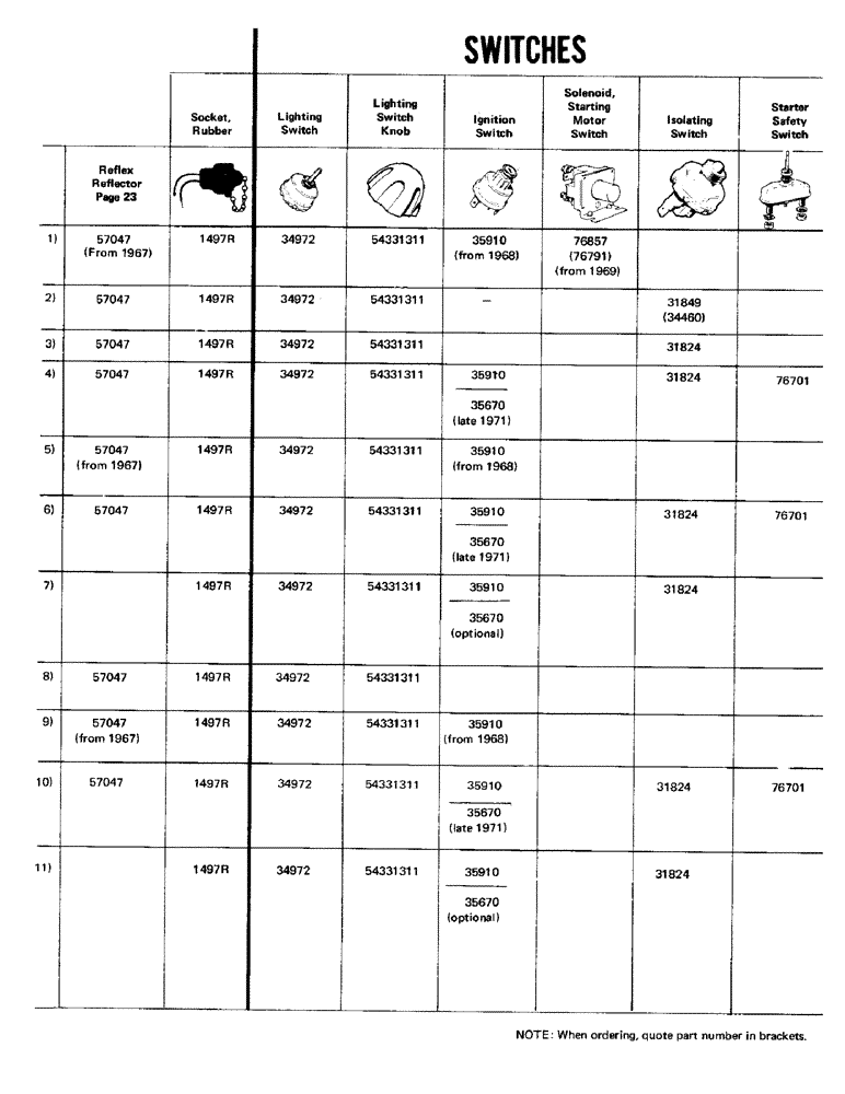 Схема запчастей Case IH SIMMS - (09) - SWITCHES 