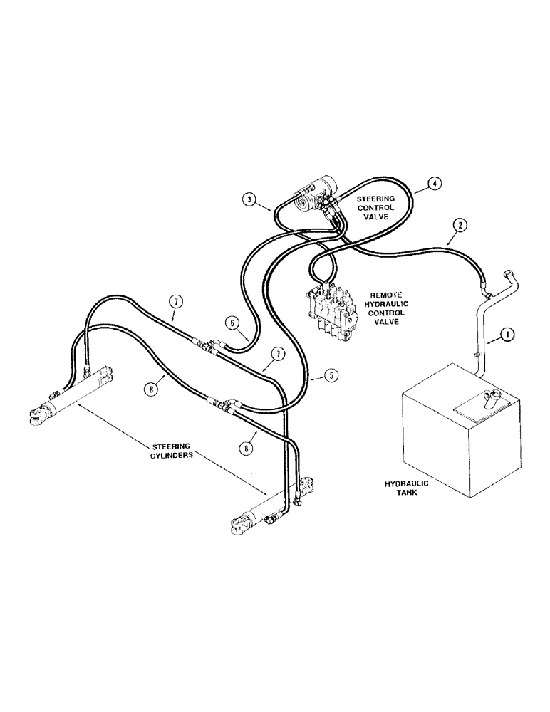 Схема запчастей Case IH 9230 - (1-018) - PICTORIAL INDEX, STEERING HYDRAULICS, WITHOUT FRONT STEERABLE AXLE (00) - PICTORIAL INDEX