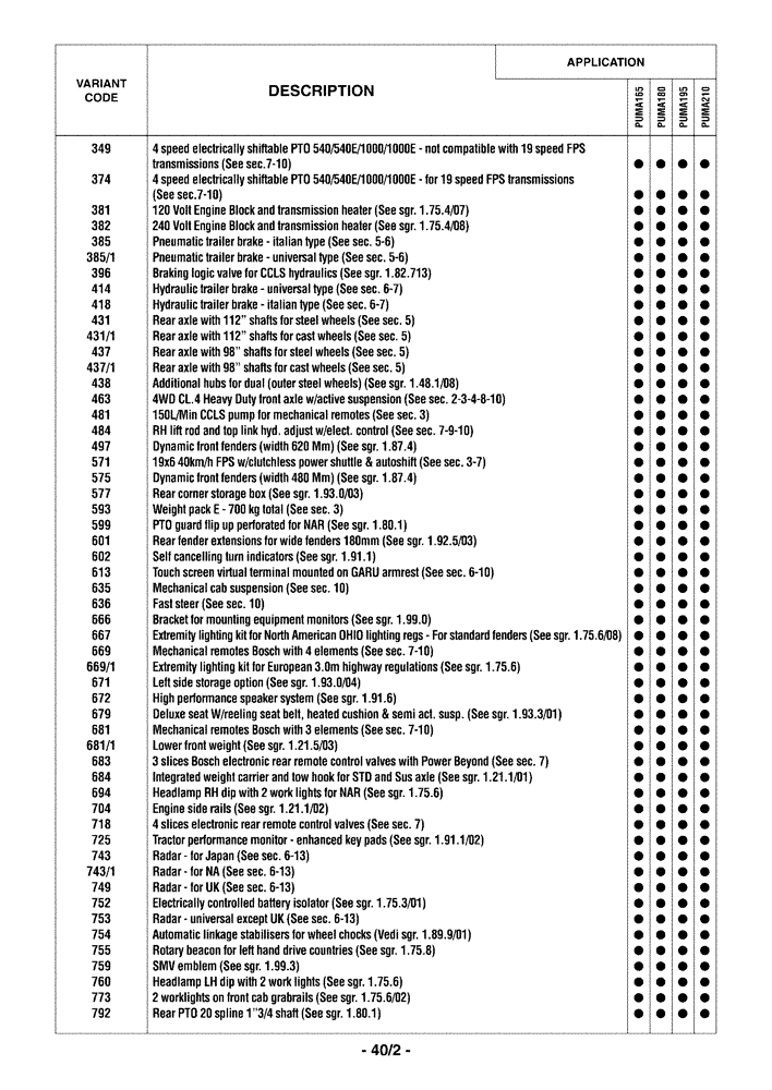 Схема запчастей Case IH PUMA 165 - (0.0040/02) - OPTIONAL EQUIPMENT (00) - GENERAL