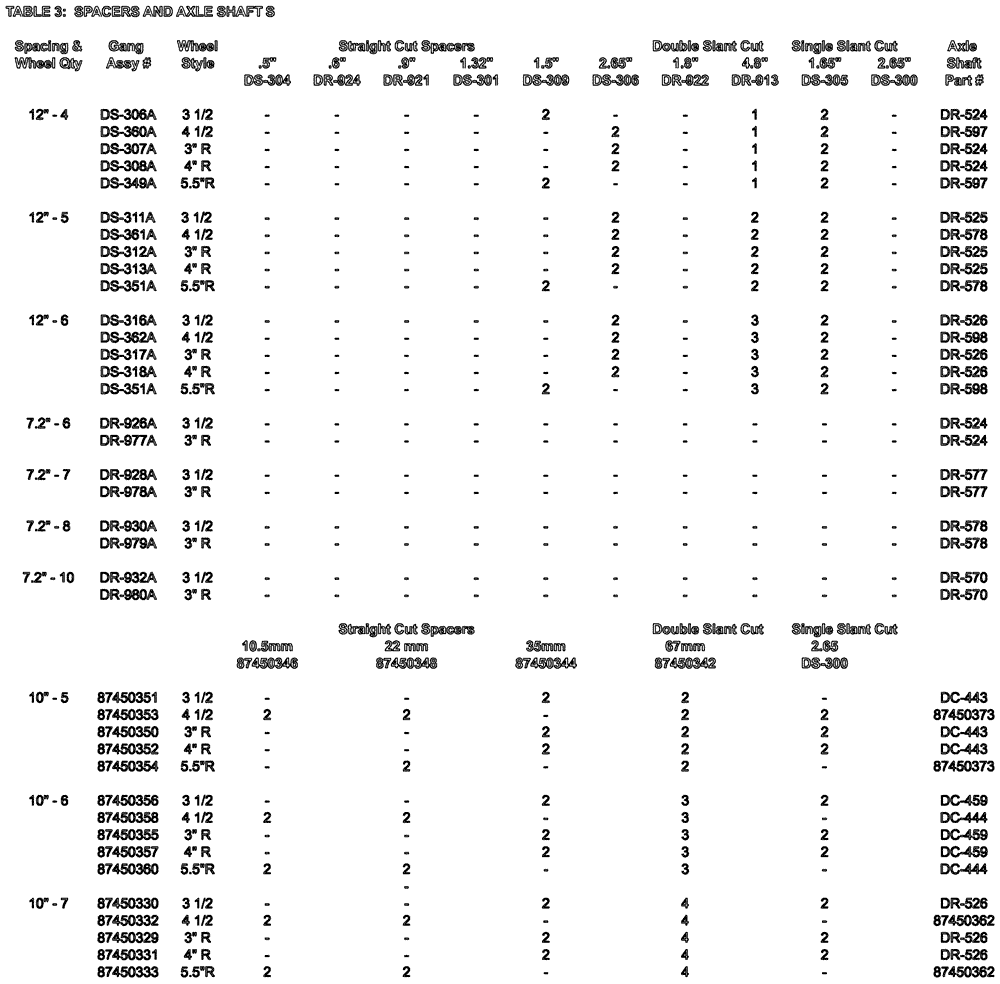 Схема запчастей Case IH 400 - (75.200.43) - TABLE 3: SPACERS AND AXLE SHAFTS (75) - SOIL PREPARATION