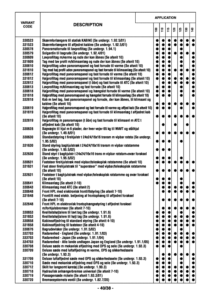 Схема запчастей Case IH MAXXUM 110 - (0.0040/05[03]) - OPTIONAL EQUIPMENT - DANISH (00) - GENERAL