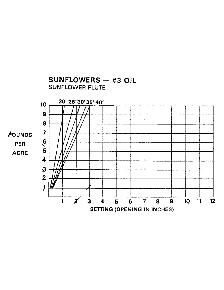 Схема запчастей Case IH 1802 - (20) - CALIBRATION CHARTS (CONTINUED) 