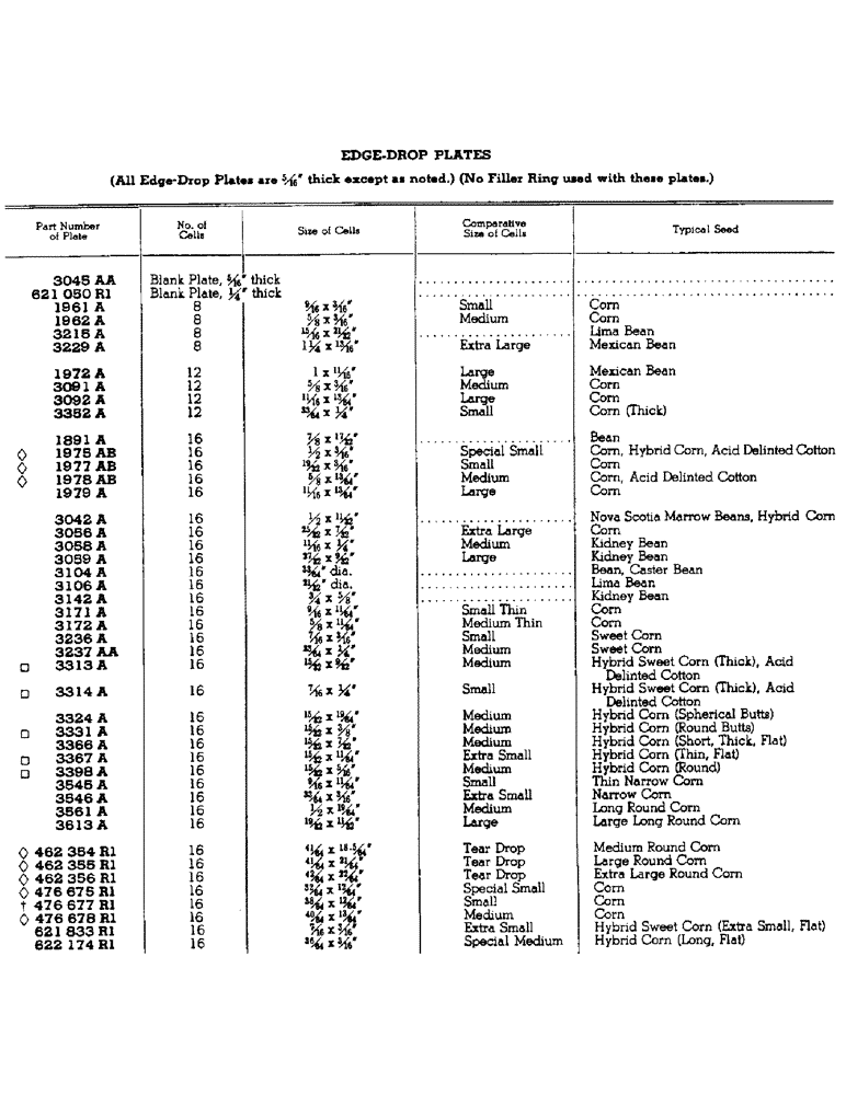 Схема запчастей Case IH 80 - (YA-04) - FLAT-DROP, EDGE-DROP AND HILL-DROP SEED PLATES, CONTINUED 