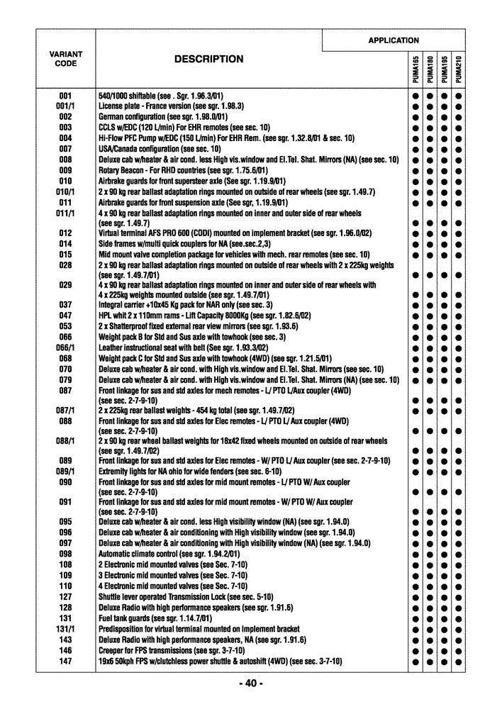 Схема запчастей Case IH PUMA 165 - (0.0040) - OPTIONAL EQUIPMENT (00) - GENERAL