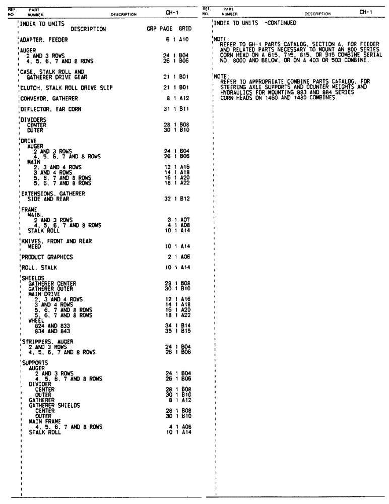 Схема запчастей Case IH 800 - SERIES - (A-01) - INDEX TO UNITS (00) - GENERAL & PICTORIAL INDEX