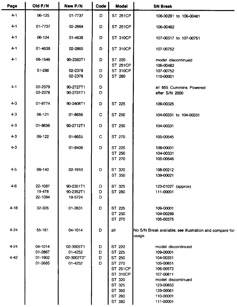 Схема запчастей Case IH ST280 - (04-00A) - SECTION 4, DRIVE TRAIN (04) - Drive Train