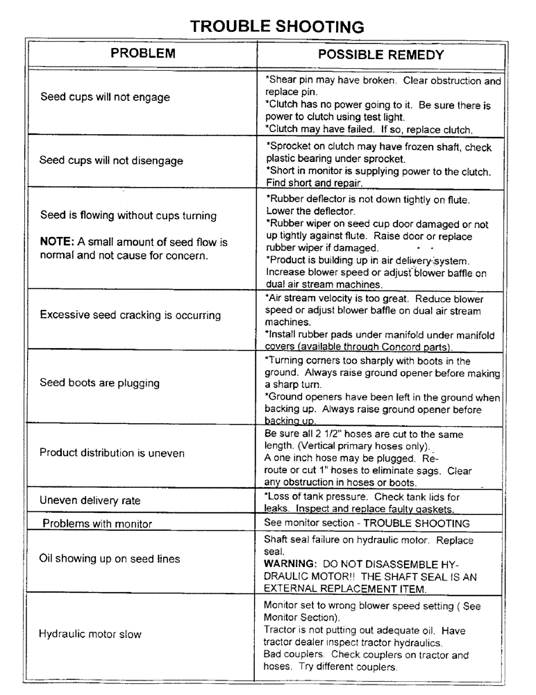 Схема запчастей Case IH 2000 - (B25) - TROUBLE SHOOTING 