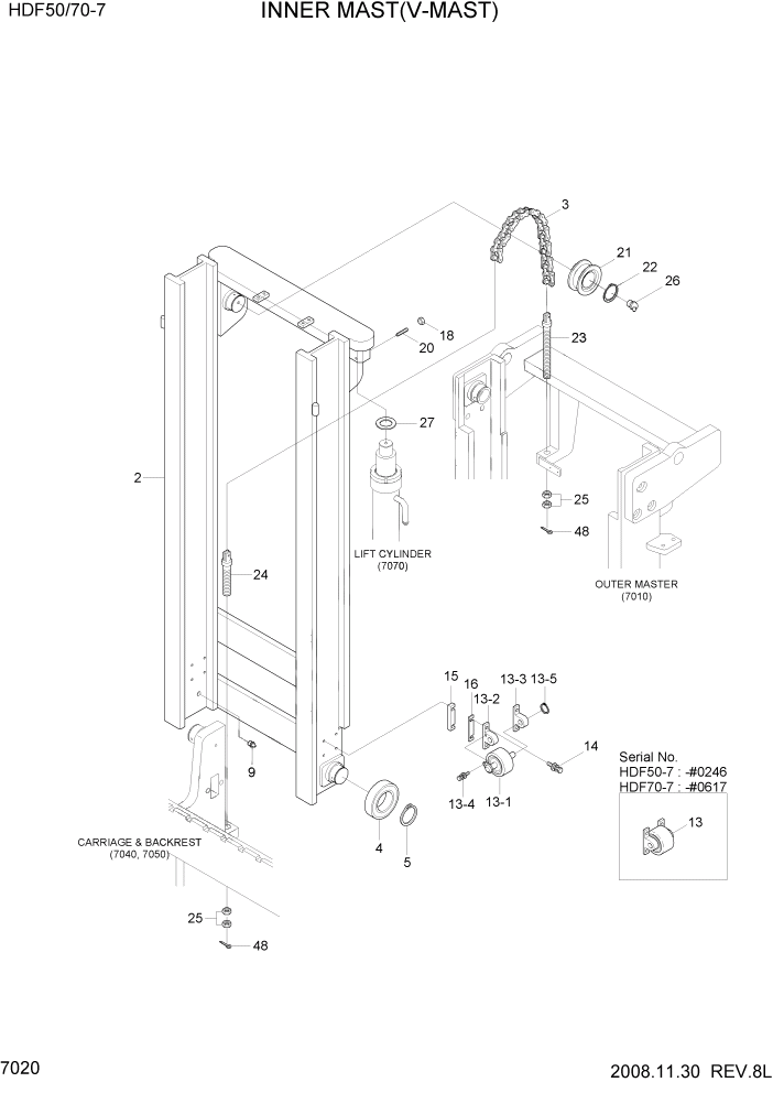 Схема запчастей Hyundai HDF50/HDF70-7 - PAGE 7020 INNER MAST(V-MAST) РАБОЧЕЕ ОБОРУДОВАНИЕ