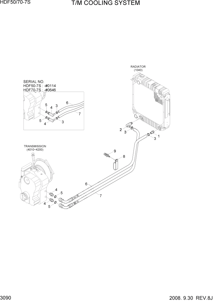 Схема запчастей Hyundai HDF50/HDF70-7S - PAGE 3090 T/M COOLING SYSTEM(DRY, EXPORT) ГИДРАВЛИЧЕСКАЯ СИСТЕМА