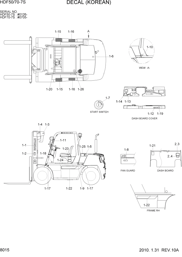 Схема запчастей Hyundai HDF50/HDF70-7S - PAGE 8015 DECALS(KOREAN) ДРУГИЕ ЧАСТИ