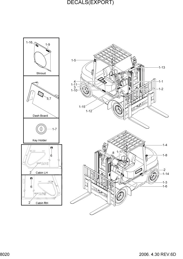 Схема запчастей Hyundai HDF20/HDF25/HDF30-2 - PAGE 8020 DECALS(EXPORT) ДРУГИЕ ЧАСТИ