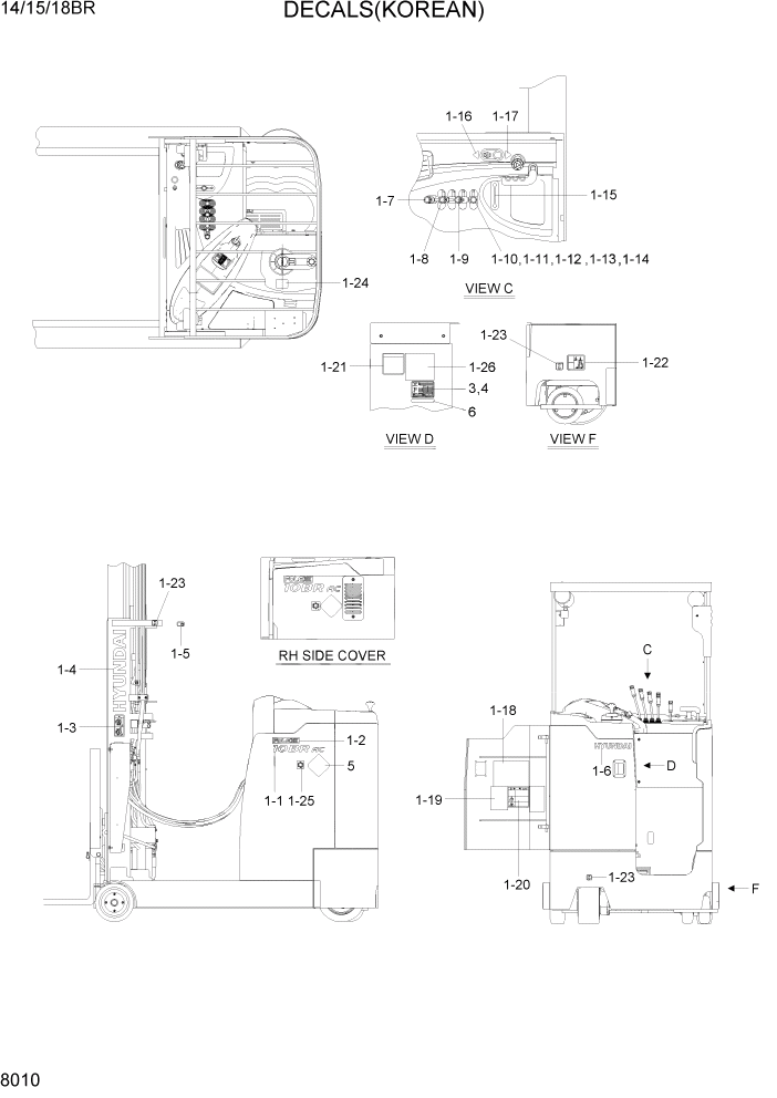 Схема запчастей Hyundai 14/15/18BR - PAGE 8010 DECALS(KOREAN) ДРУГИЕ ЧАСТИ