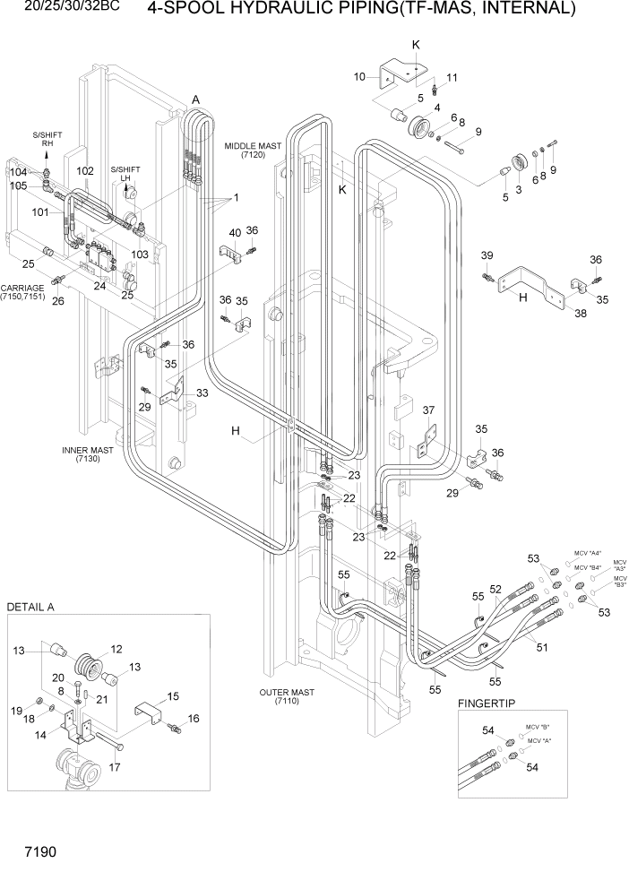 Схема запчастей Hyundai 20BC-7 - PAGE 7190 4-SPOOL HYDRAULIC PIPING(TF-MAST, INT) РАБОЧЕЕ ОБОРУДОВАНИЕ