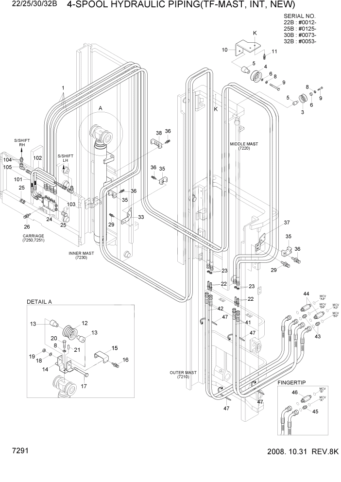 Схема запчастей Hyundai 22/25/30/32B-7 - PAGE 7291 4-SPOOL HYD PIPING(TF-MAST,INT, NEW) РАБОЧЕЕ ОБОРУДОВАНИЕ