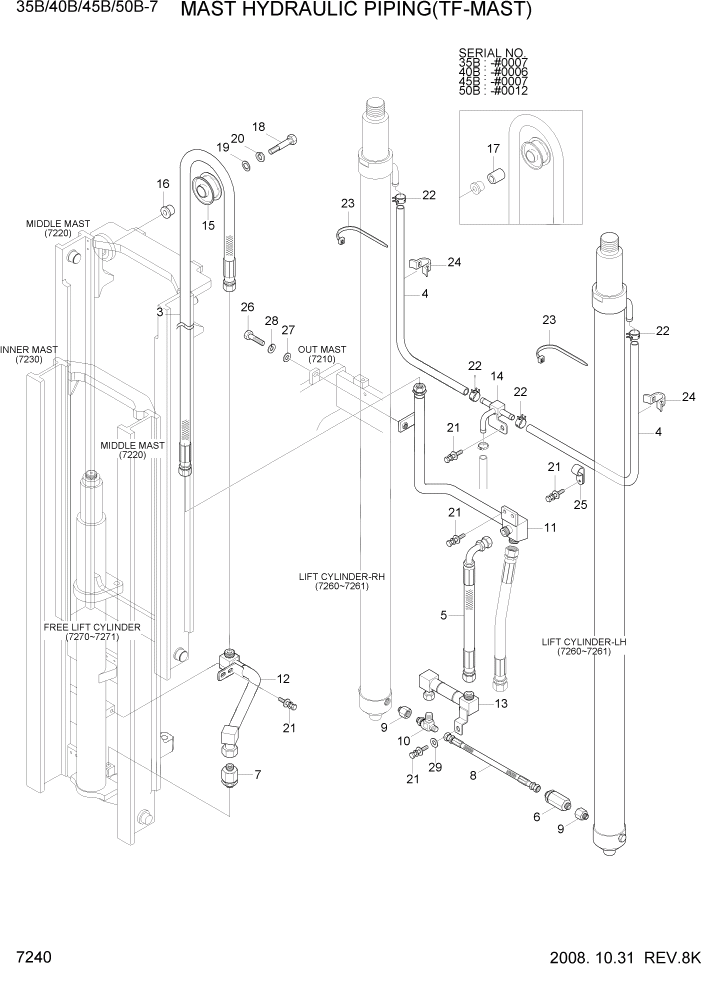 Схема запчастей Hyundai 35/40/45/50B - PAGE 7240 MAST HYDRAULIC PIPING(TF-MAST) РАБОЧЕЕ ОБОРУДОВАНИЕ