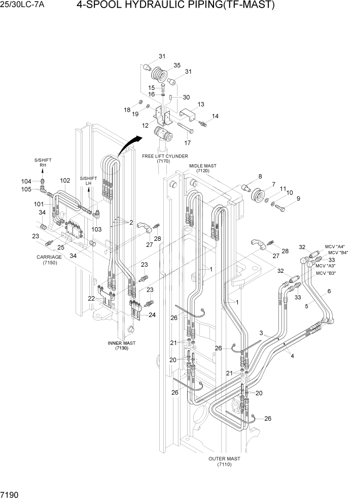 Схема запчастей Hyundai 25/30LC-7A - PAGE 7190 4-SPOOL HYD PIPING(TF-MAST) РАБОЧЕЕ ОБОРУДОВАНИЕ