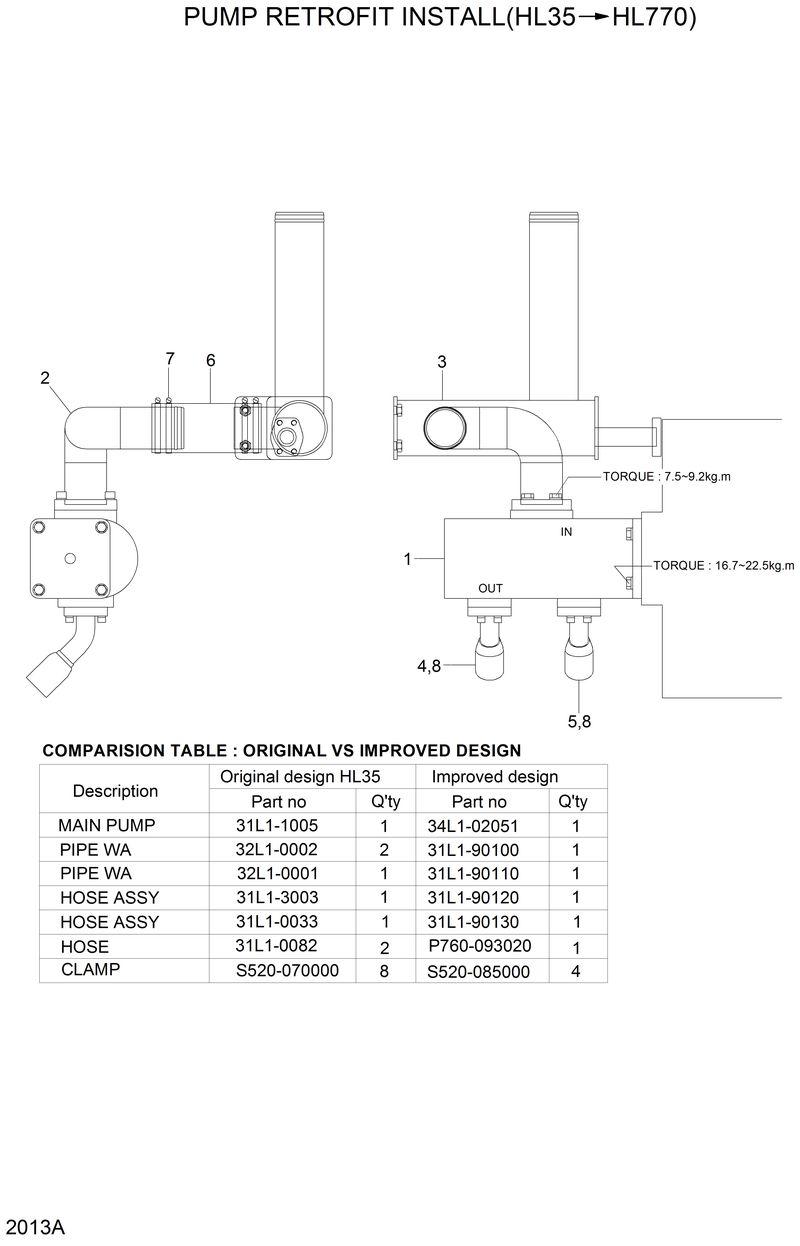 Схема запчастей Hyundai HL35C - PUMP RETROFIT INSTALL(HL35 VS HL770) 