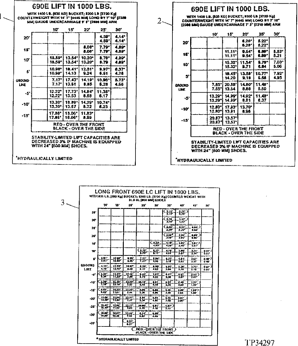 Схема запчастей John Deere 90ELC - 125 - LIFT CHART LABEL 1320 VEHICLE FINISH AND TRIM