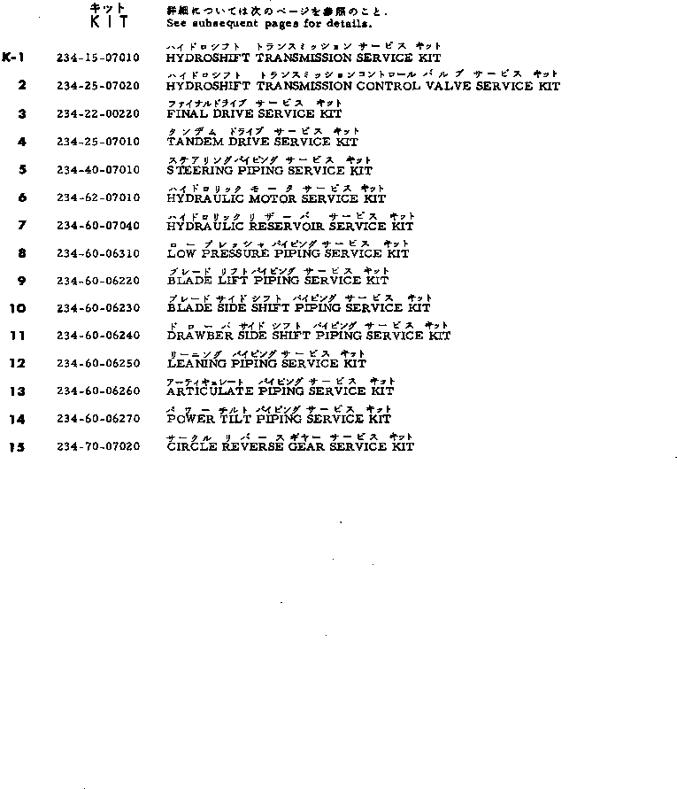 Схема запчастей Komatsu GD705A-3 - КОМПЛЕКТ МАРКИРОВКА¤ ИНСТРУМЕНТ И РЕМКОМПЛЕКТЫ