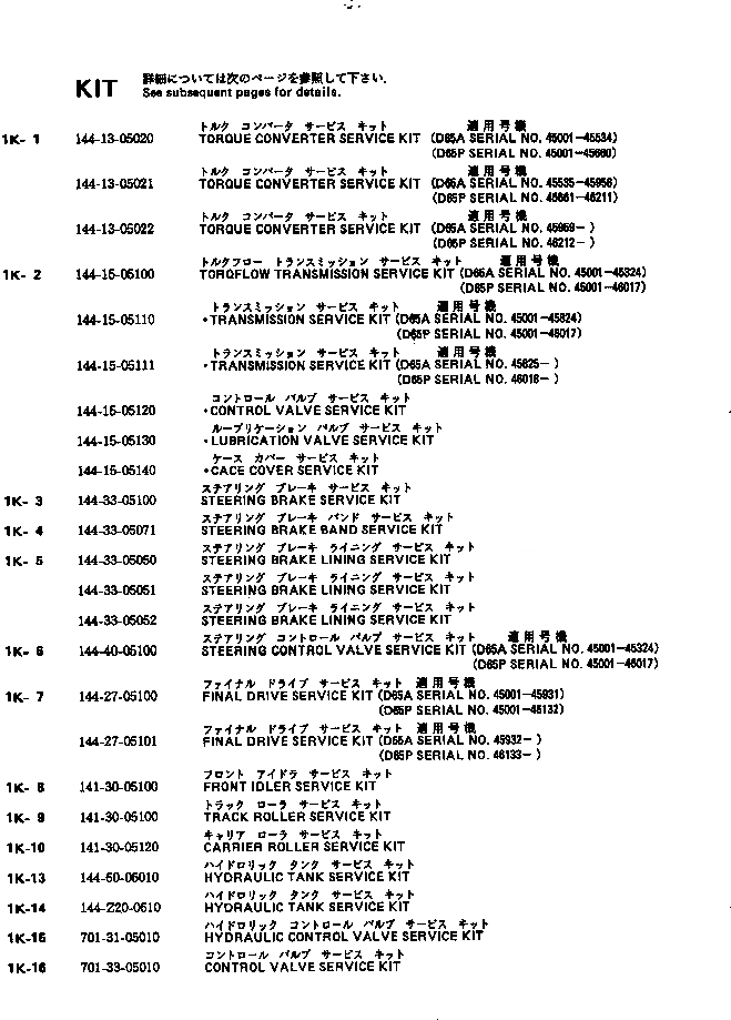Схема запчастей Komatsu D65A-8 - КОМПЛЕКТ МАРКИРОВКА¤ ИНСТРУМЕНТ И РЕМКОМПЛЕКТЫ