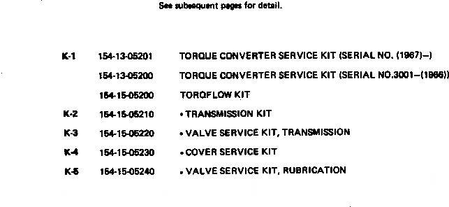 Схема запчастей Komatsu D85P-21 - КОМПЛЕКТ(№-) МАРКИРОВКА¤ ИНСТРУМЕНТ И РЕМКОМПЛЕКТЫ