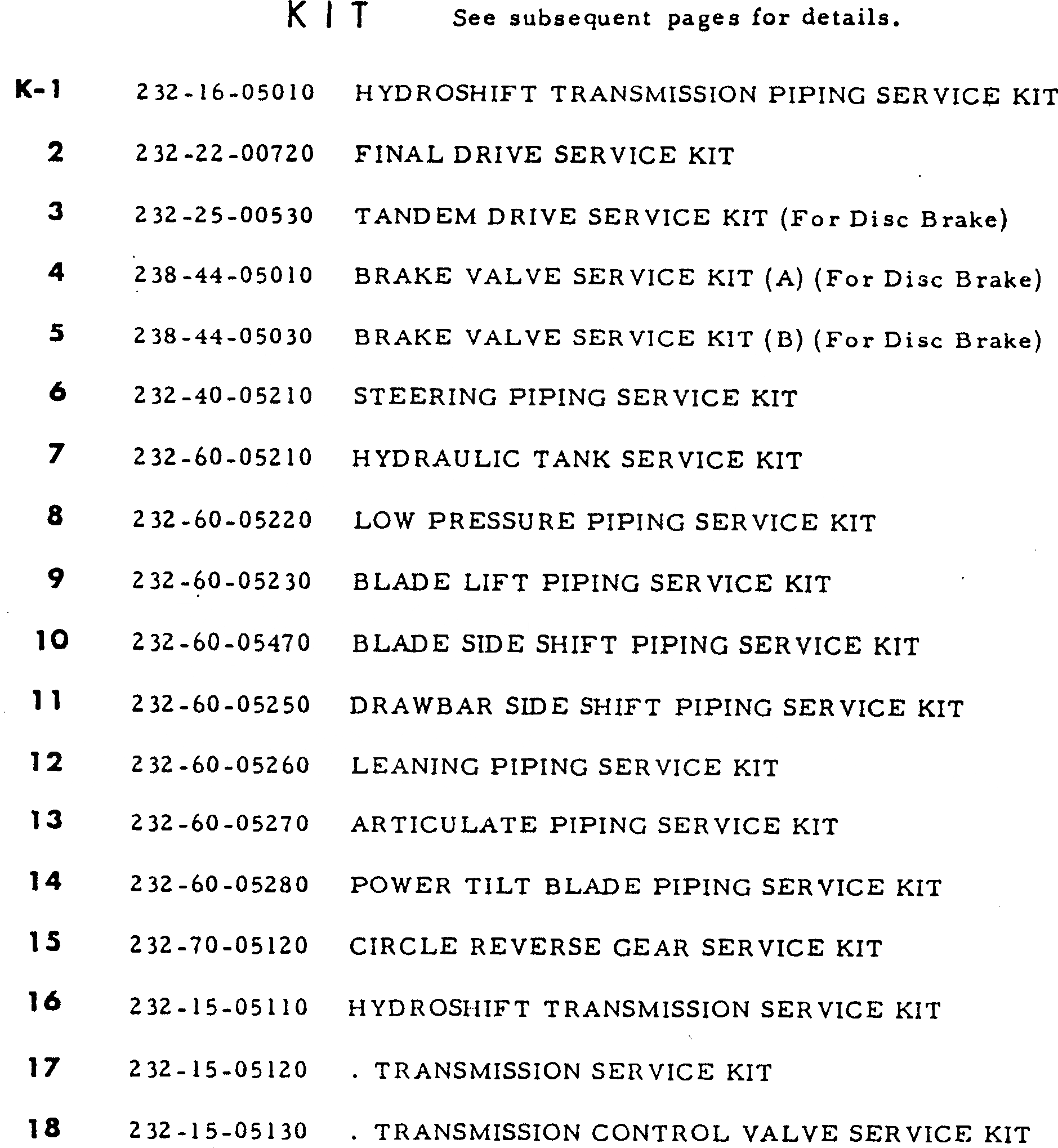 Схема запчастей Komatsu GD605A-3 - РЕМ. КОМПЛЕКТЫ МАРКИРОВКА¤ ИНСТРУМЕНТ И РЕМКОМПЛЕКТЫ