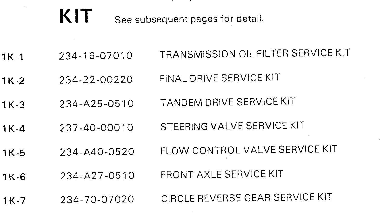 Схема запчастей Komatsu GD705A-4 - РЕМ. КОМПЛЕКТЫ (ДЛЯ КИТАЙ №-) МАРКИРОВКА¤ ИНСТРУМЕНТ И РЕМКОМПЛЕКТЫ