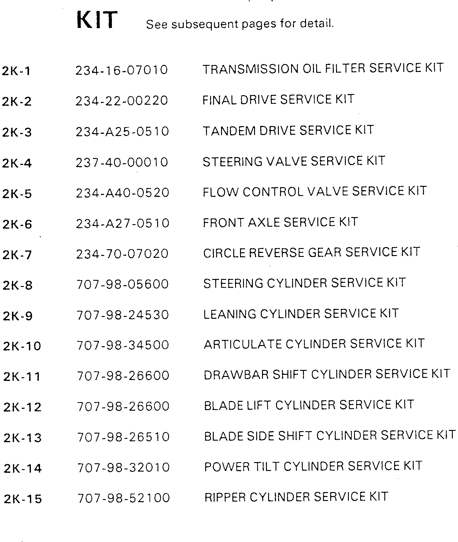 Схема запчастей Komatsu GD705A-4 - РЕМ. КОМПЛЕКТЫ (ДЛЯ РОССИЯ №97-)(№97-) МАРКИРОВКА¤ ИНСТРУМЕНТ И РЕМКОМПЛЕКТЫ