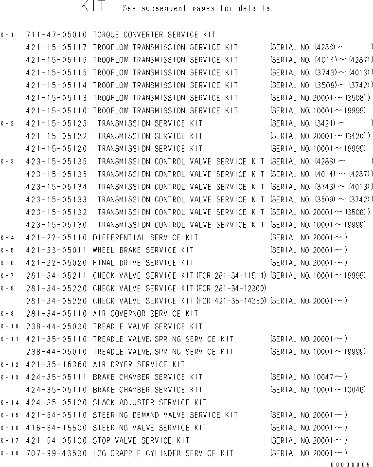 Схема запчастей Komatsu WA470-1 - РЕМ. КОМПЛЕКТЫ МАРКИРОВКА¤ ИНСТРУМЕНТ И РЕМКОМПЛЕКТЫ