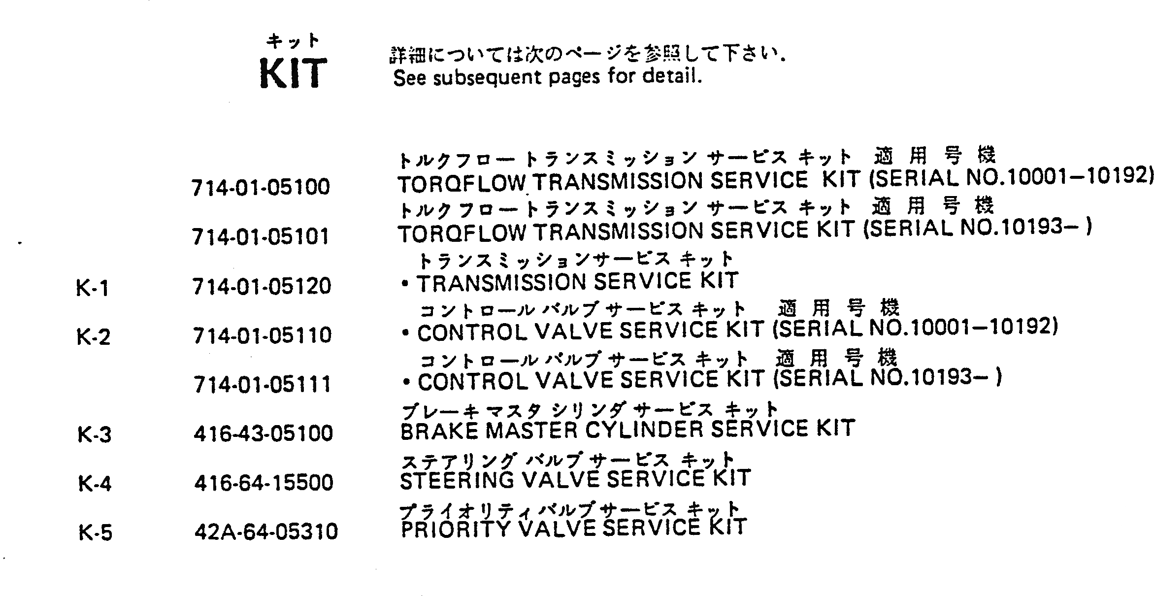 Схема запчастей Komatsu WA50-1 - РЕМ. КОМПЛЕКТЫ МАРКИРОВКА¤ ИНСТРУМЕНТ И РЕМКОМПЛЕКТЫ