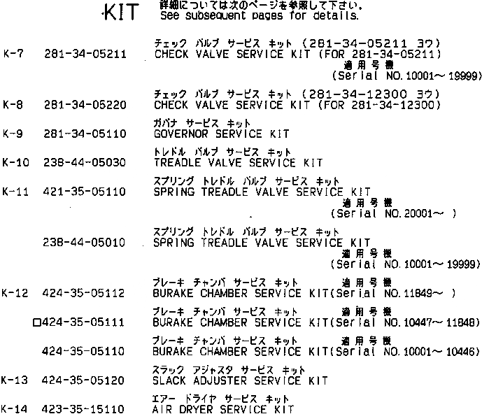 Схема запчастей Komatsu WA500-1 - РЕМ. КОМПЛЕКТЫ (/) МАРКИРОВКА¤ ИНСТРУМЕНТ И РЕМКОМПЛЕКТЫ